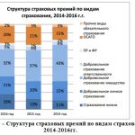 Иллюстрация №2: Управление стоимостью и оценка рисков автогражданской ответственности (Диссертации, Магистерская диссертация - Страхование).